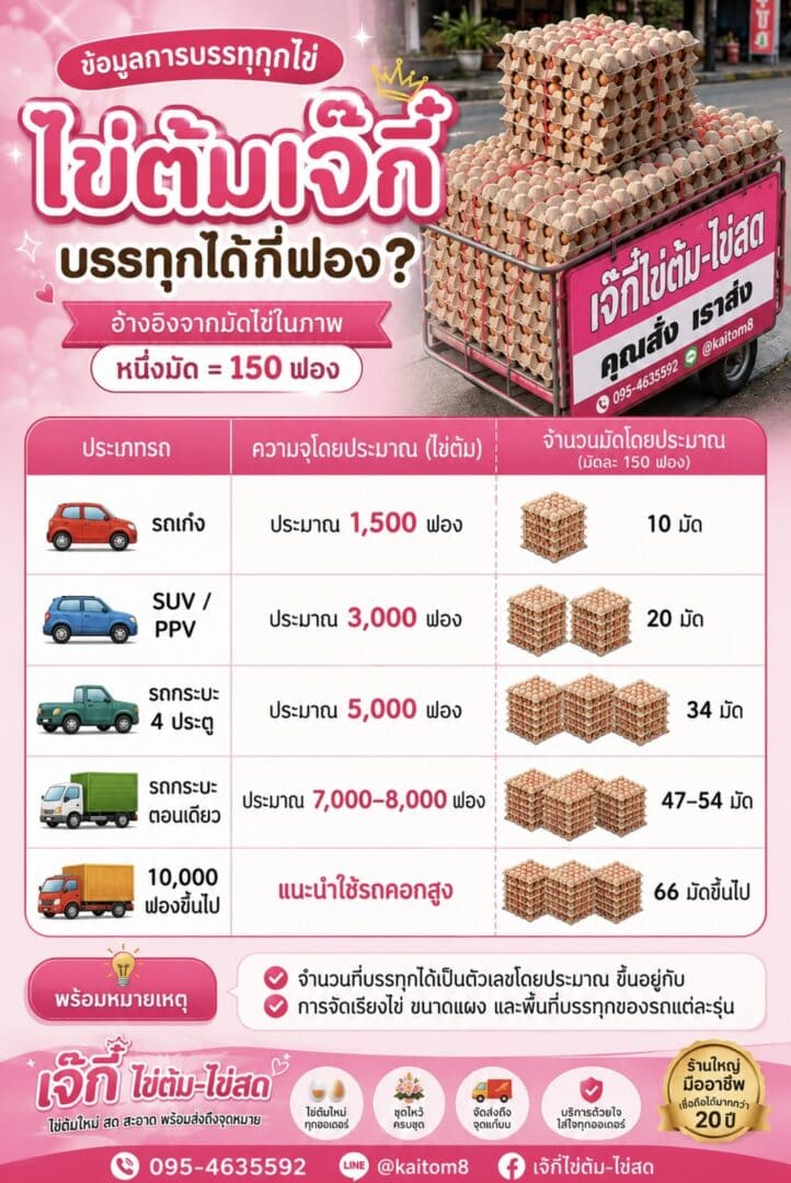 ไข่ต้มแก้บน จัดส่งด้วยรถอะไรได้บ้าง - ไข่ต้มเจ๊กี๋ ไข่ต้มแก้บน จัดส่งด้วยรถอะไรได้บ้าง
