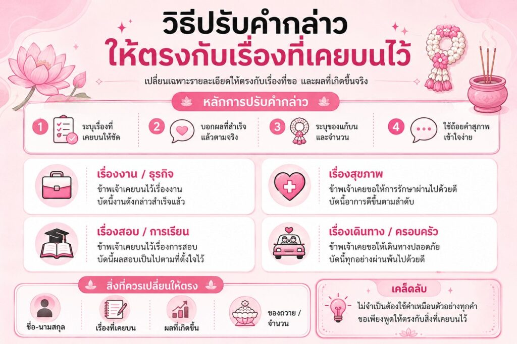 คำกล่าวแก้บน หลวงพ่อโสธร เจ๊กี๋