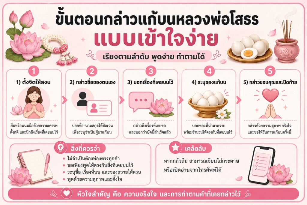 ขั้นตอน แก้บนหลวงพ่อโสธร